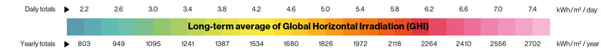 Figure 1: Global solar radiation. In sunny regions, up to three times more electricity can be harvested with the same solar module compared to Central Europe. © Arno Evers, Sunny Houses Samal Island