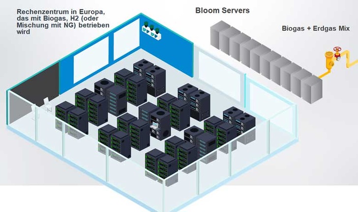 Bloom-Server, © Bloom Bloom-Server, © Bloom