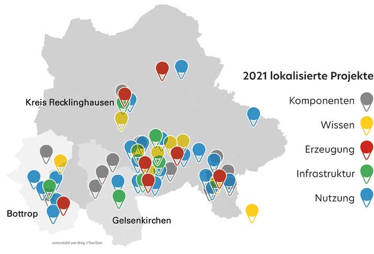 Preject chart, © HyExperts Region Emscher-Lippe