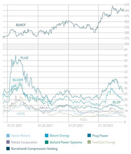 Graph Jan 2022, © www.wallstreet-online.de
