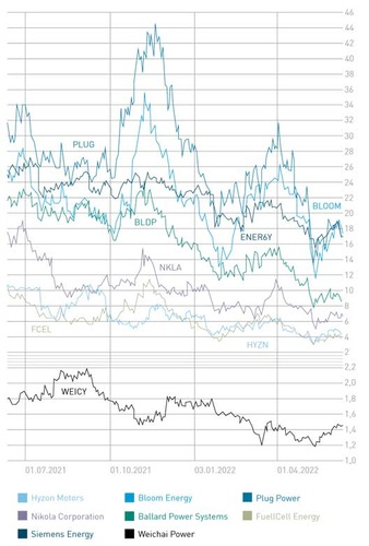 © www.wallstreet-online.de