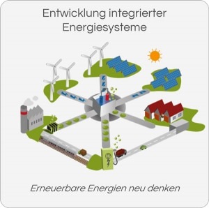 Diagram of an integrated energy system with wind, solar, hydrogen, homes, and a factory; German text included.