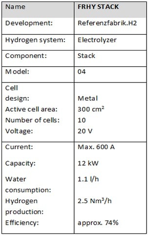 Table describing details of a hydrogen electrolyzer stack, including specs like capacity, voltage, and efficiency.
