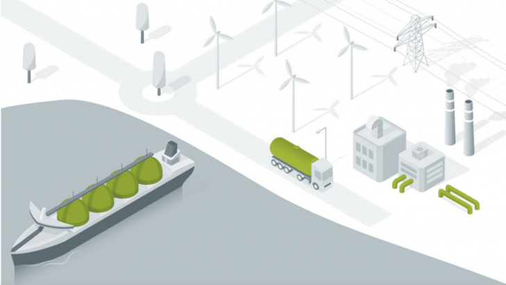 Illustration of a ship, wind turbines, a truck, factories, and power lines in a clean energy setting. Illustration of a ship, wind turbines, a truck, factories, and power lines in a clean energy setting.