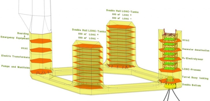 Diagram of an offshore platform with labeled tanks, equipment, and interconnected structures. Diagram of an offshore platform with labeled tanks, equipment, and interconnected structures.