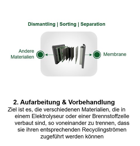 Illustration of dismantling a cell into membrane and other materials, with German text about recycling components. Illustration of dismantling a cell into membrane and other materials, with German text about recycling components.