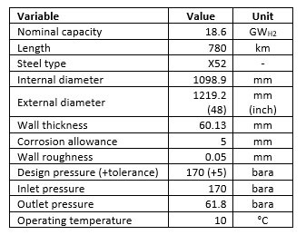 Table listing pipeline design parameters such as capacity, dimensions, pressures, and material specifications.