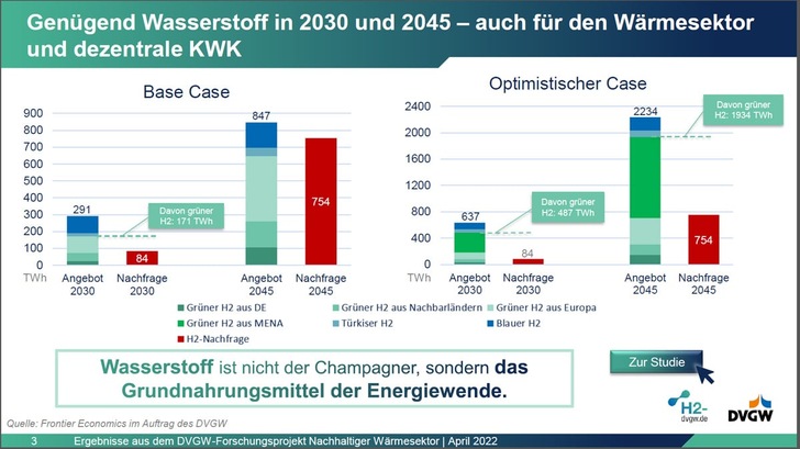 Nachhaltiger-Waermesektor