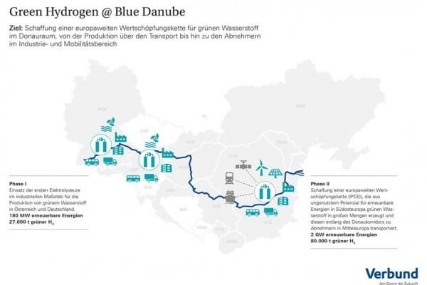 9-verbund-green-hydrogen-blue-danube-DE-600x400