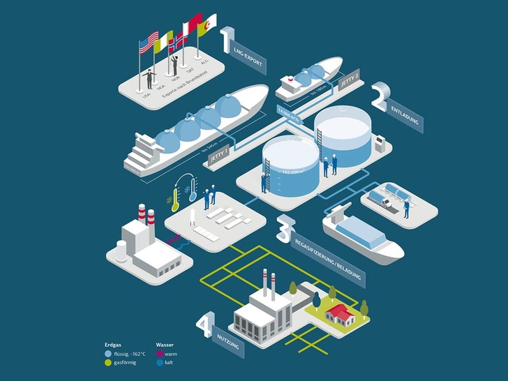 16-lng-terminals-klein