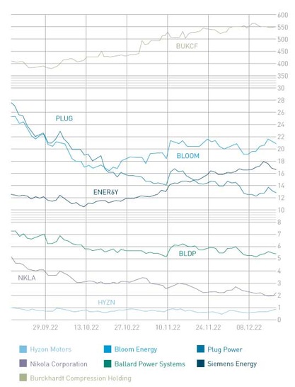 3-Aktien-01-23