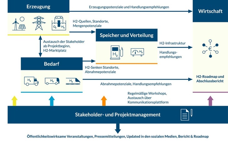 4-H2VL-AP-blau-large-klein