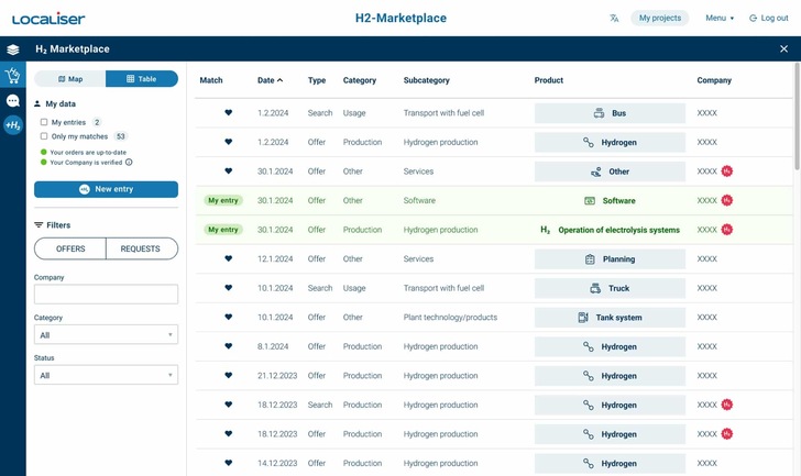 Matching function of the hydrogen marketplace