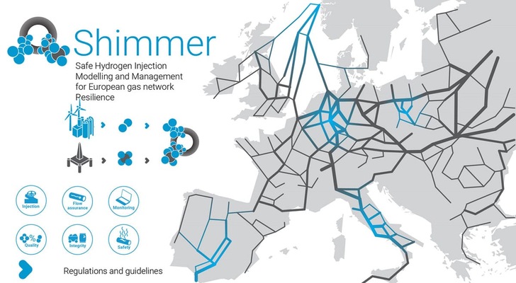 https://shimmerproject.eu - © SHIMMER
