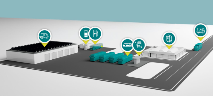 Concept for the production and use of hydrogen in the first phase of the project.