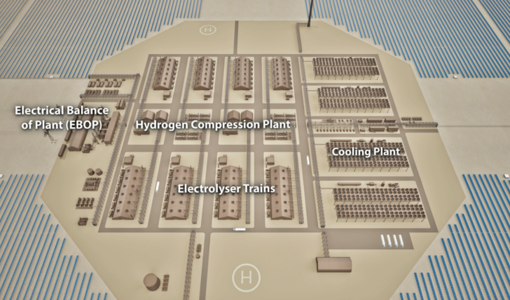 This is what the multi-gigawatt hub in Australia is set to look like. - © Intercontinental Energy