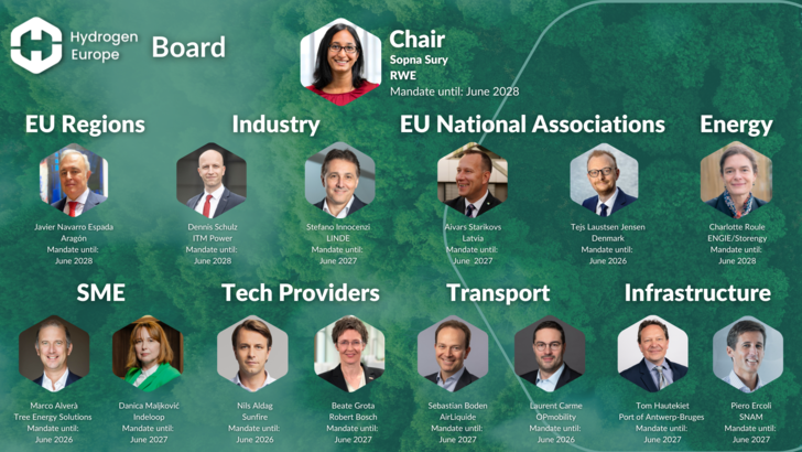 The current board of Hydrogen Europe
