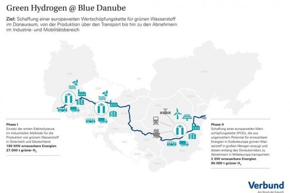 9-verbund-green-hydrogen-blue-danube-DE-600x400