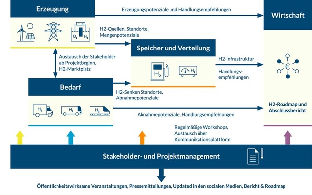4-H2VL-AP-blau-large-klein