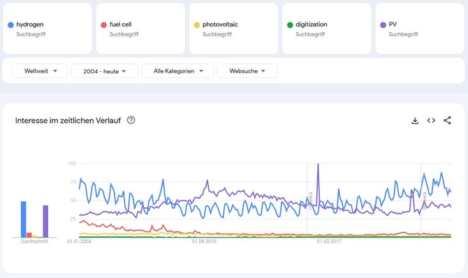 9-hydrogen-trends-kleiner