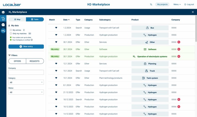 Matching function of the hydrogen marketplace