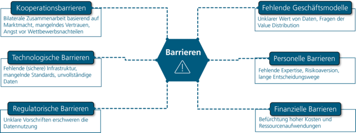 Barriers to data exchange