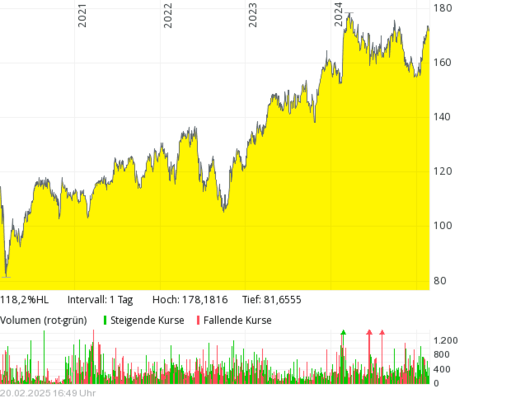 © Linde plc