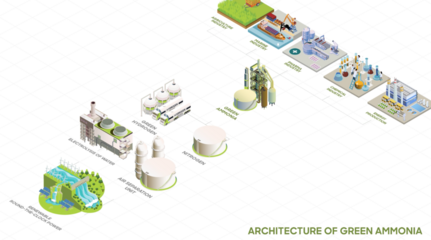 For AM Green Ammonia, the contract is a milestone in establishing India as an export base for green hydrogen and its derivatives.