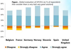 HYACINTH: Europe-Wide Acceptance Surveys