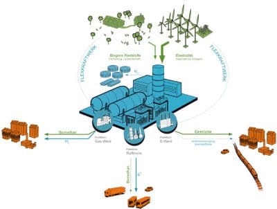 Hydrogen Economy as a Social Project