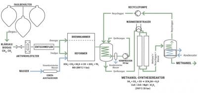 Storing Energy During Wastewater Treatment