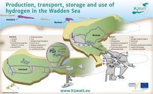 Hydrogen on Wadden Islands