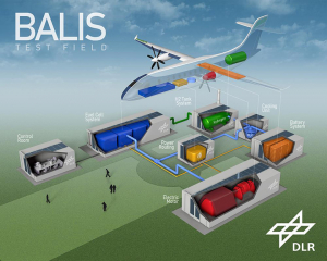 BALIS Test field
© DLR