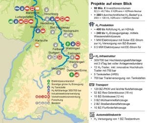 Regional value chains, © H2Rivers/H2Rhein-Neckar